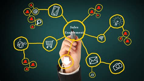 sales enablement system trends