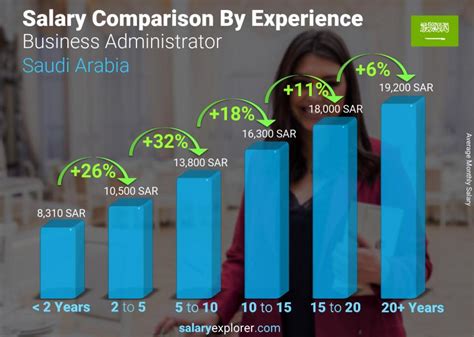 sales executive salary in saudi arabia
