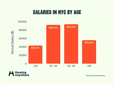 sales job nyc salary