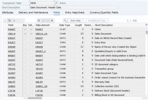 Sales Office Text Table In Sap