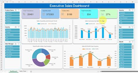 Sales Performance Dashboard Excel Template Free