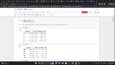 sales prediction model in python