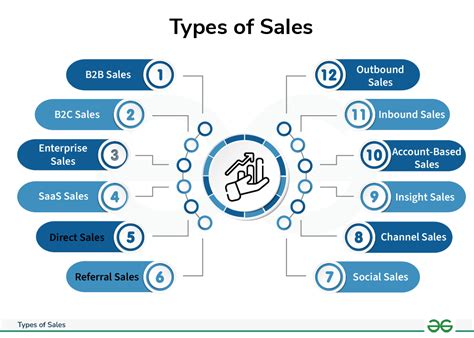 Sales Presentation Definition And Meaning