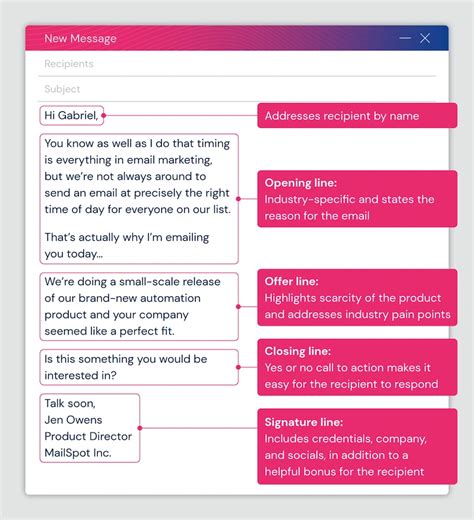 Sales Presentation Email