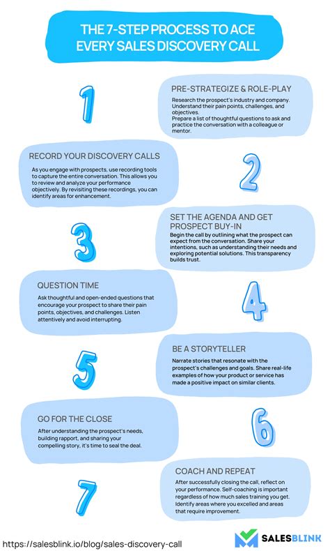 sales process discovery call