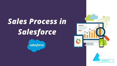 sales process stages in salesforce