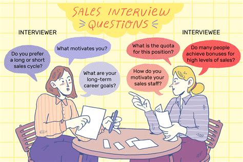 sales representative interview questions and answers