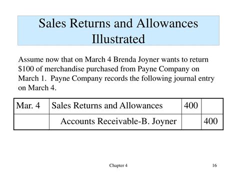 sales returns and allowances definition