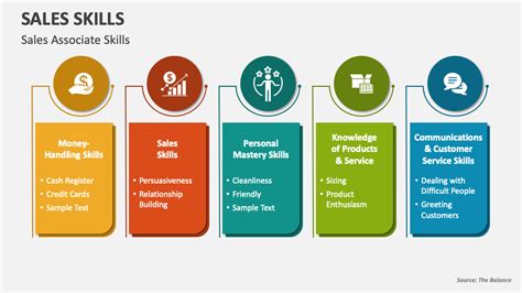 Selling Skills PowerPoint Template PPT Slides SketchBubble