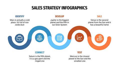 sales strategy presentation examples