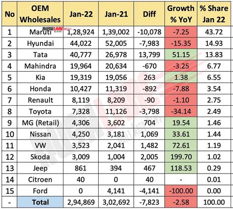 sales summary january 2022