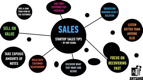 Sales Tactics Image