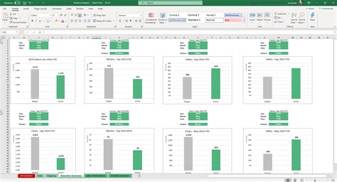 sales variance analysis excel template