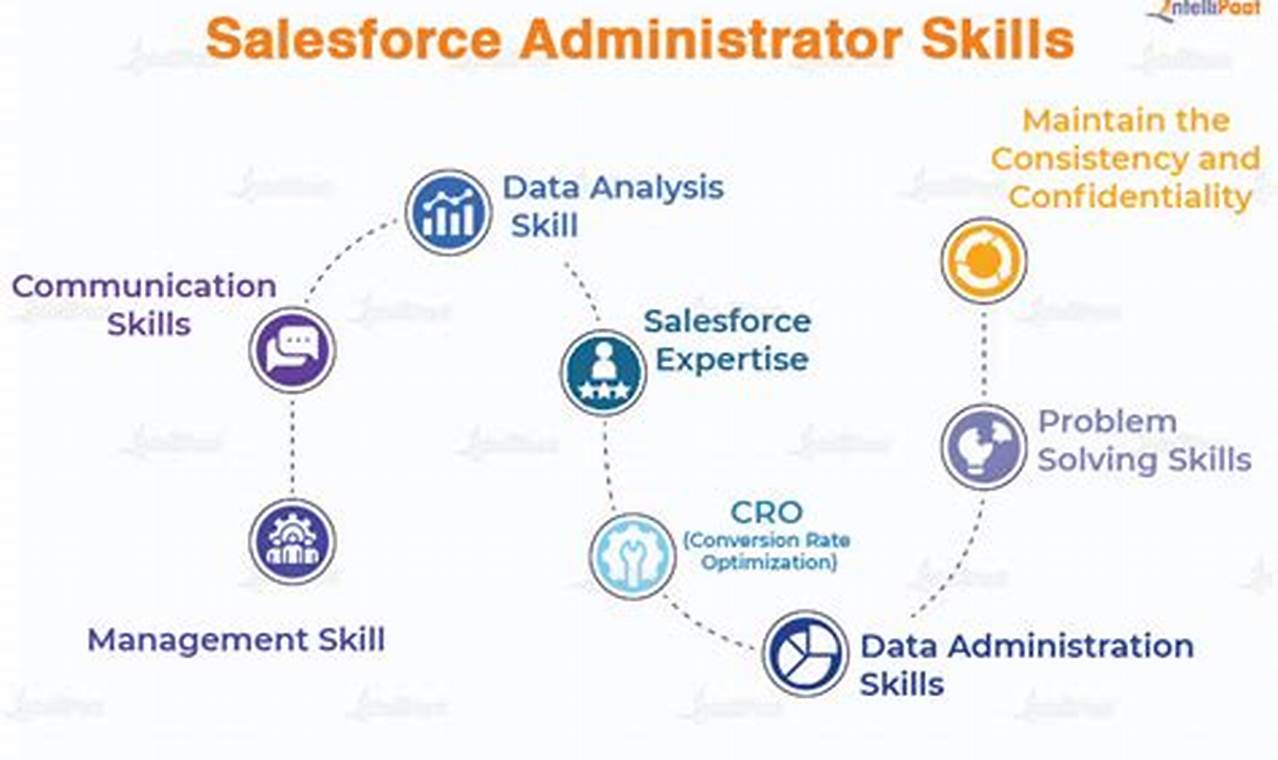 Salesforce Admin Contract Jobs: A Comprehensive Guide