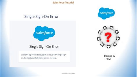 Quick Tip Resend corrected responses in the Salesforce Connector Log