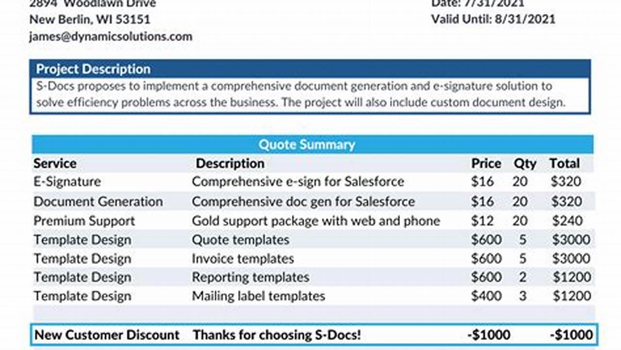 Supercharge Your Sales Workflow with an Exemplary Salesforce Quote Template