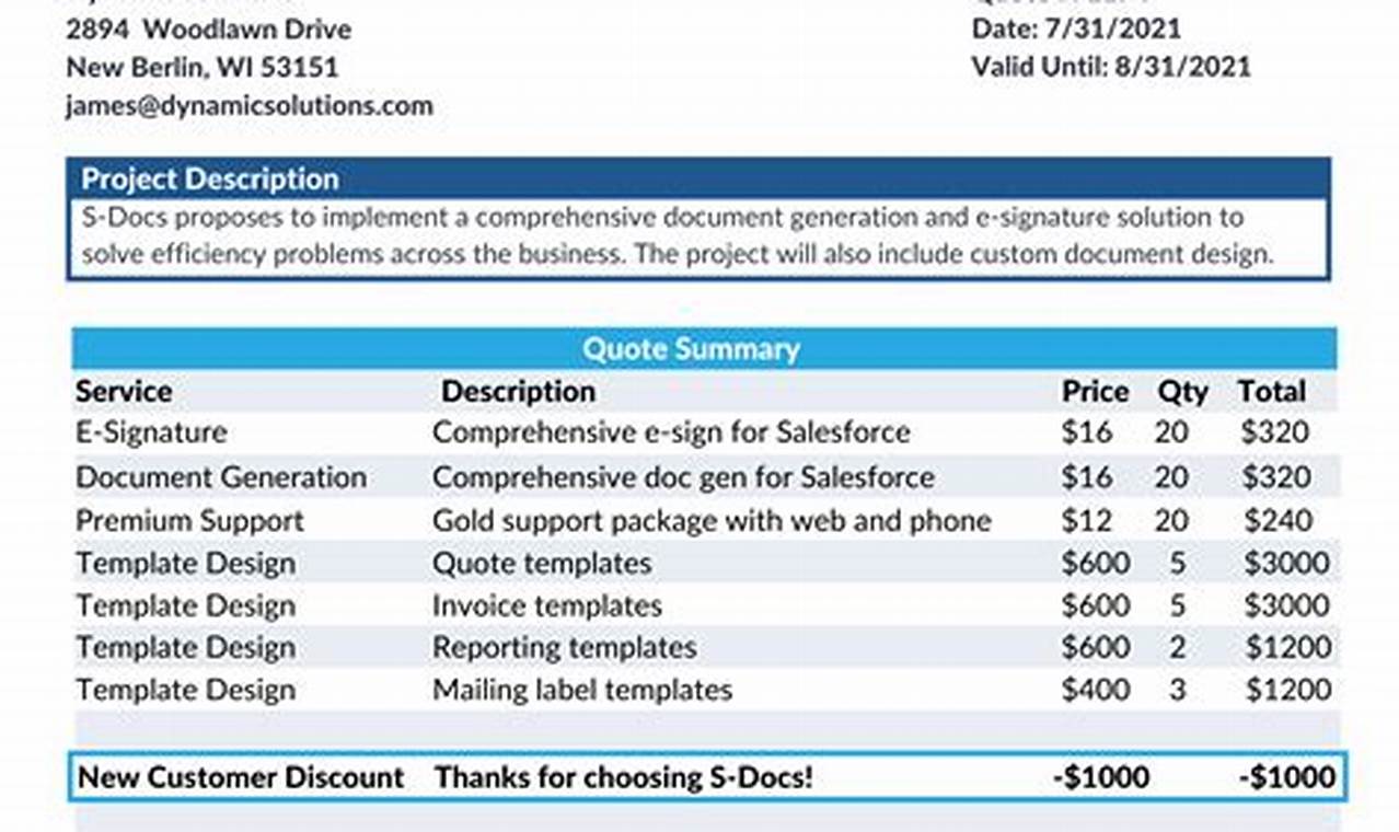 Supercharge Your Sales Workflow with an Exemplary Salesforce Quote Template