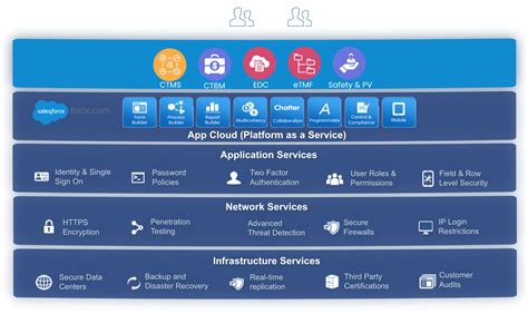Salesforce