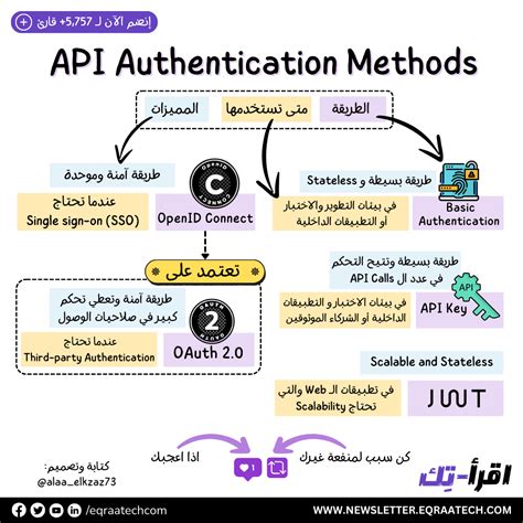 salesforce api authentication methods