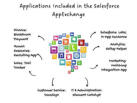 salesforce appexchange