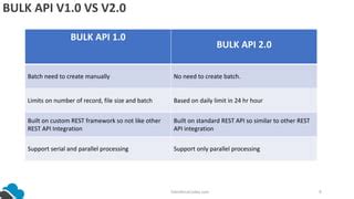 salesforce bulk api file size limit