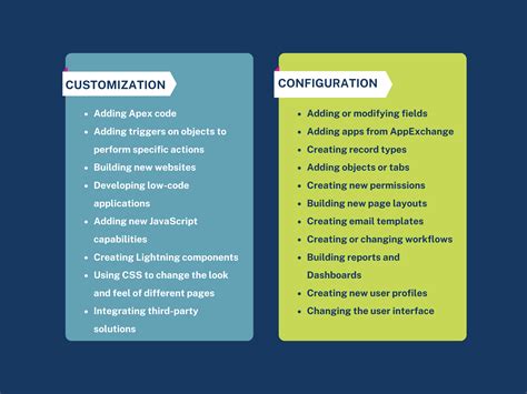 salesforce configuration best practices