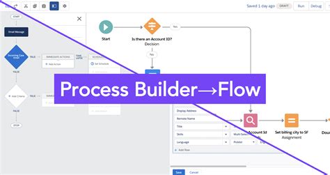 salesforce convert process builder to flow
