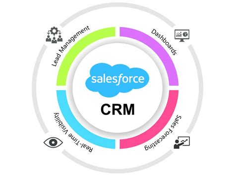 salesforce crm