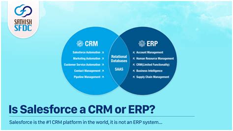 Salesforce ERP Integration Benefits, Options and Use Cases Software