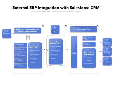 Illustrative image showing Salesforce CRM and ERP systems connected with data flow arrows, symbolizing integration solutions and examples.