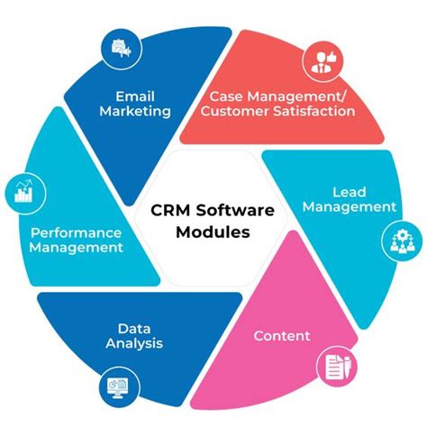 salesforce crm meaning