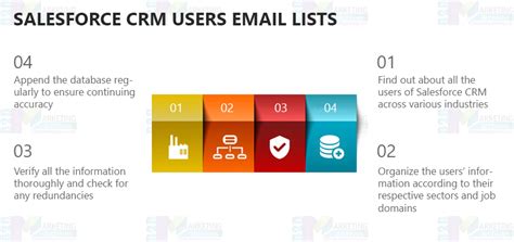 salesforce crm users list