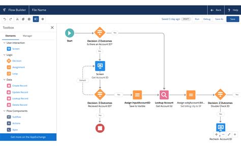 Salesforce Crm Workflow: Streamlining Your Sales Process
