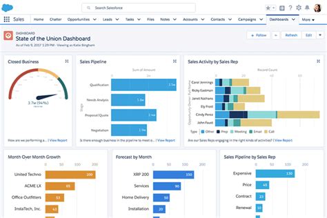 Salesforce Dashboard Benefits