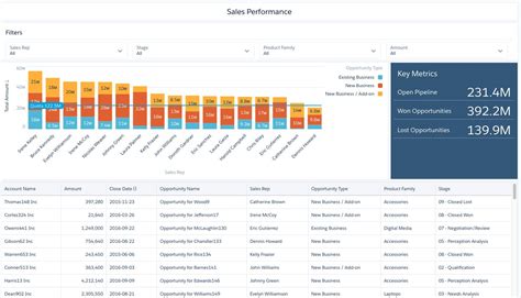 Salesforce Dashboards In Tableau