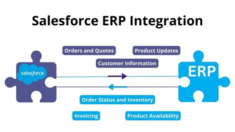 Should You Integrate Salesforce CRM With Your ERP?