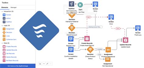 salesforce flow vs workflow