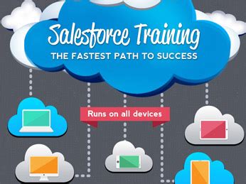 salesforce help and training