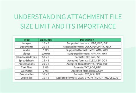 salesforce maximum attachment file size