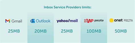 salesforce maximum email attachment size