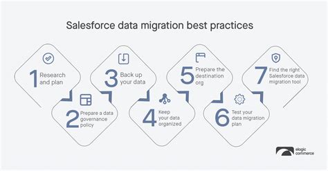 salesforce migration
