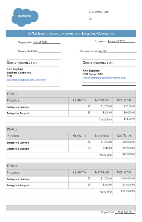 salesforce quote template examples
