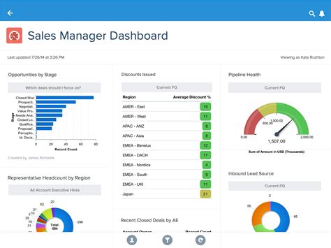 Salesforce Reports And Dashboards Best Practices
