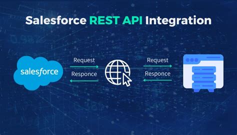 salesforce rest api file size limit