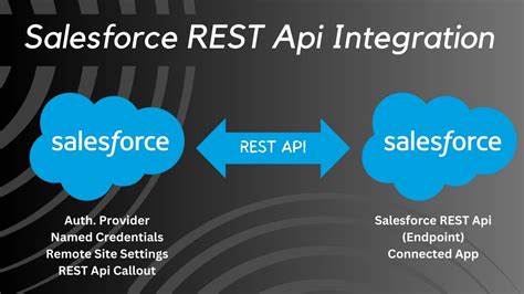 salesforce rest api integration example
