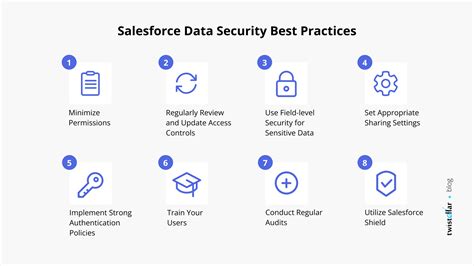 salesforce security best practices