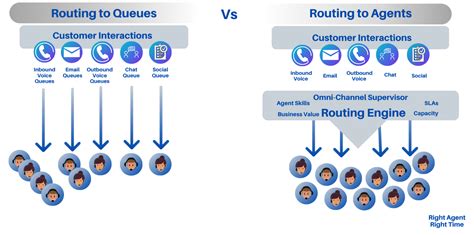 salesforce skill based routing