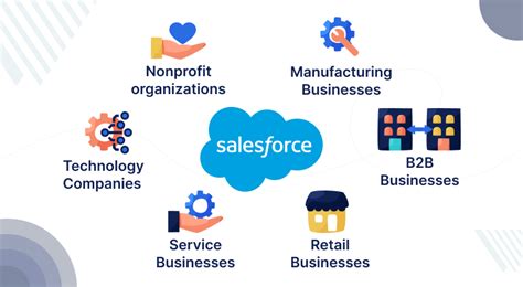salesforce software