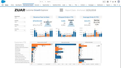 salesforce tableau crm