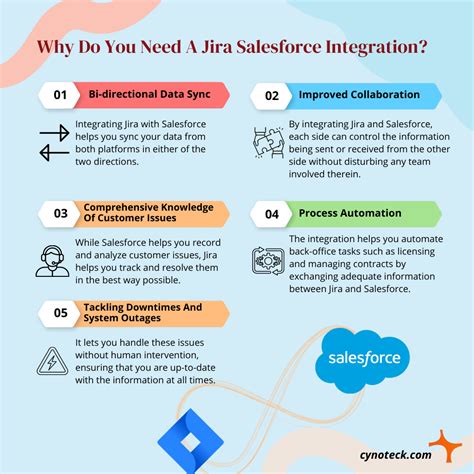 salesforce to jira integration tools